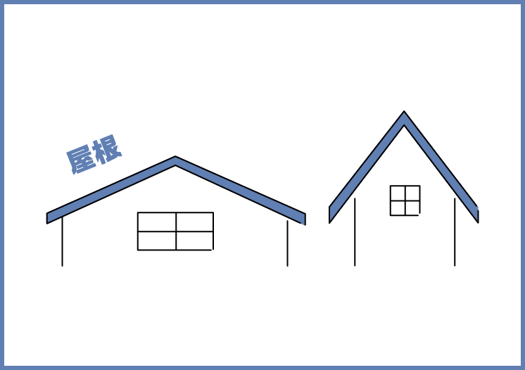 屋根の方角・勾配